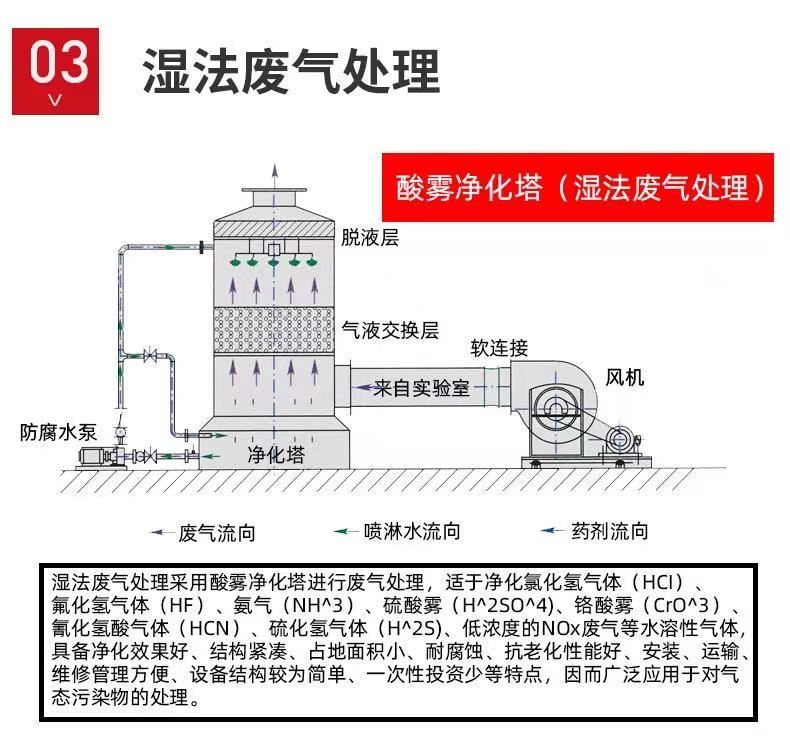 山東噴淋塔工業(yè)設(shè)備，廢氣處理水污染防治工程.jpg